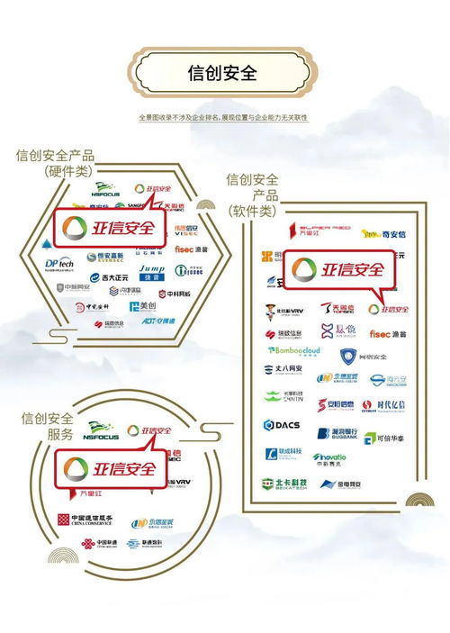 2024年網(wǎng)絡(luò)安全行業(yè)全景圖 亞信安全實(shí)力領(lǐng)跑62大領(lǐng)域網(wǎng)絡(luò)與信息安全軟件開發(fā)