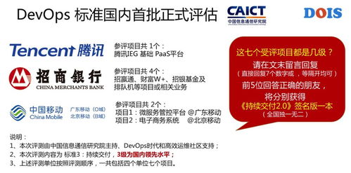 互聯(lián)網(wǎng)、金融及通信行業(yè) 哪些頂級(jí)名企能率先通過(guò) DevOps 標(biāo)準(zhǔn)評(píng)估的網(wǎng)絡(luò)與信息安全軟件開(kāi)發(fā)